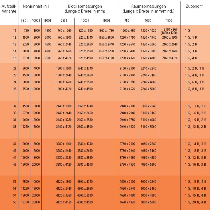 Reihen- und Blockaustellung KWT - Tabelle